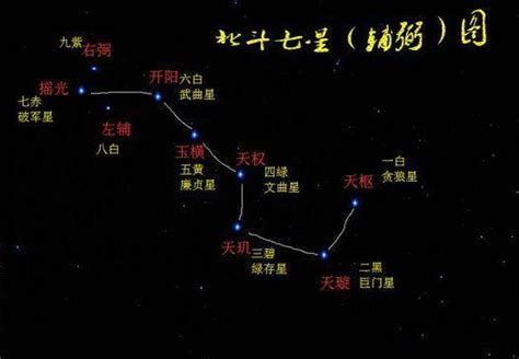 北斗七星含義|什麼是「北斗七星」及「魁星」，分別有什麼歷史含義？